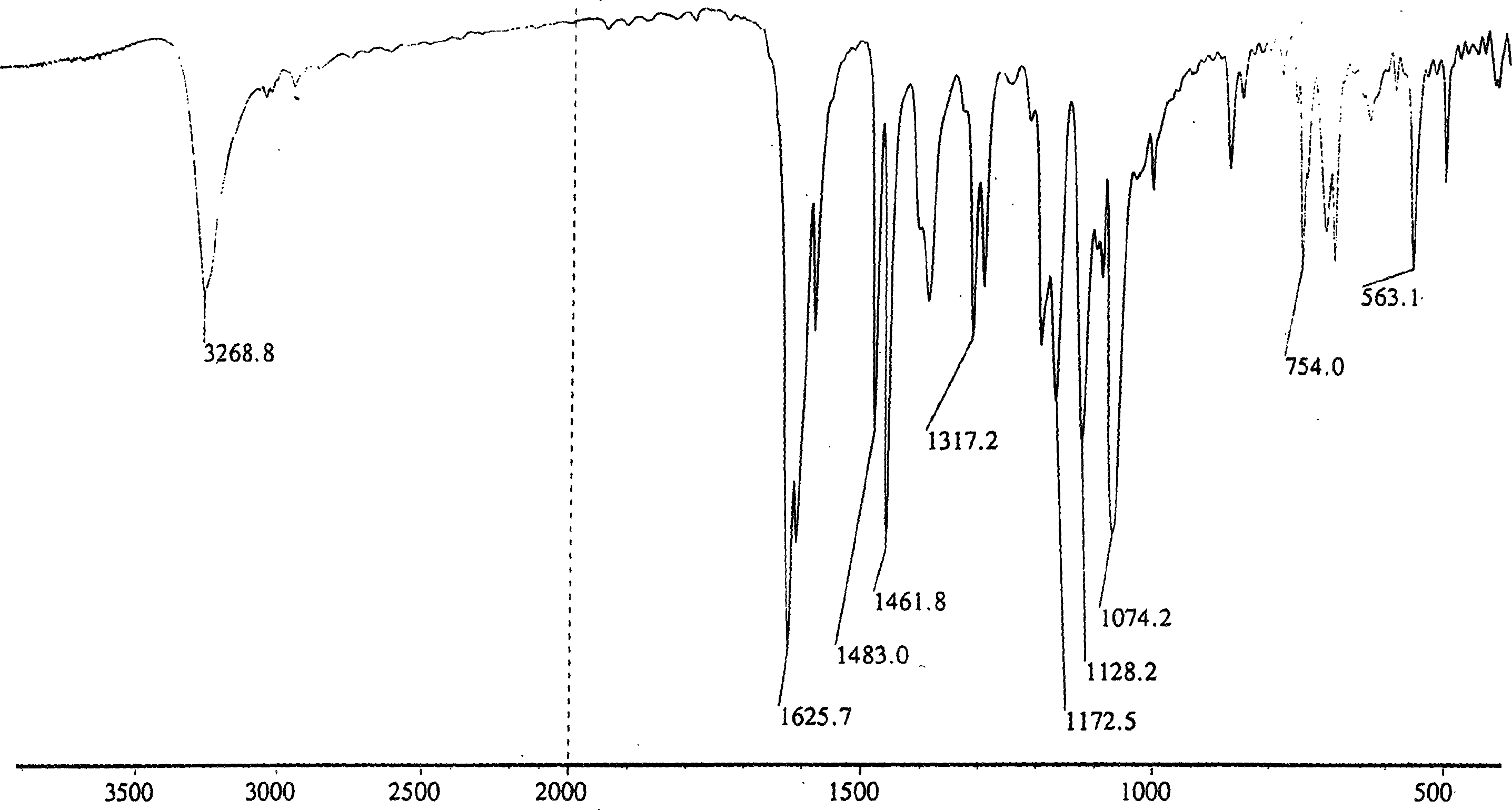 Usage of indophenol salt in direct dyeing in situ