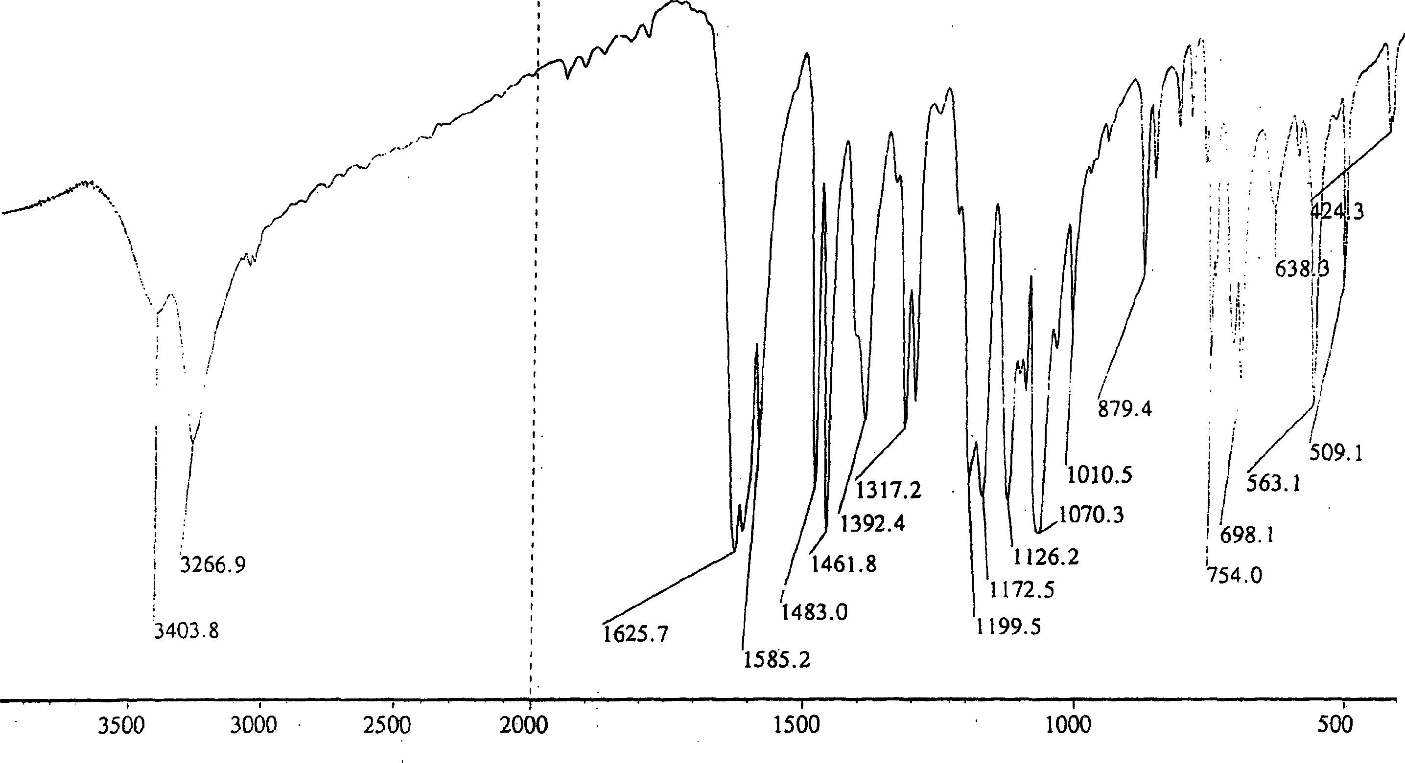 Usage of indophenol salt in direct dyeing in situ