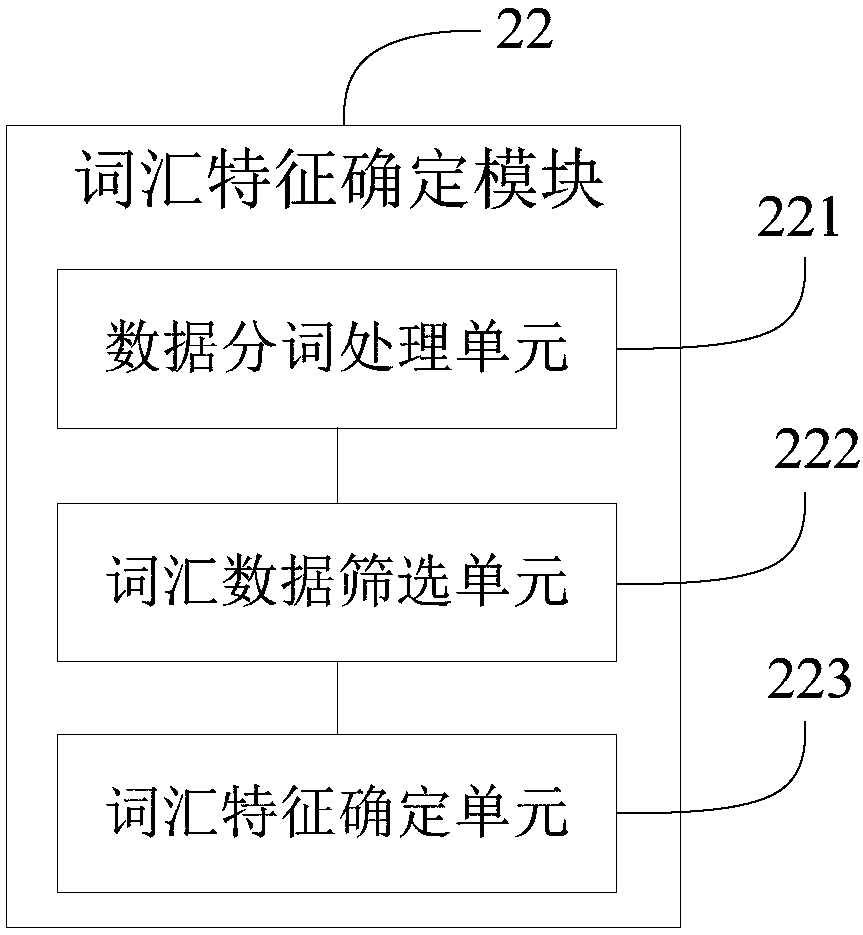 Index system construction system and method of business environment evaluation