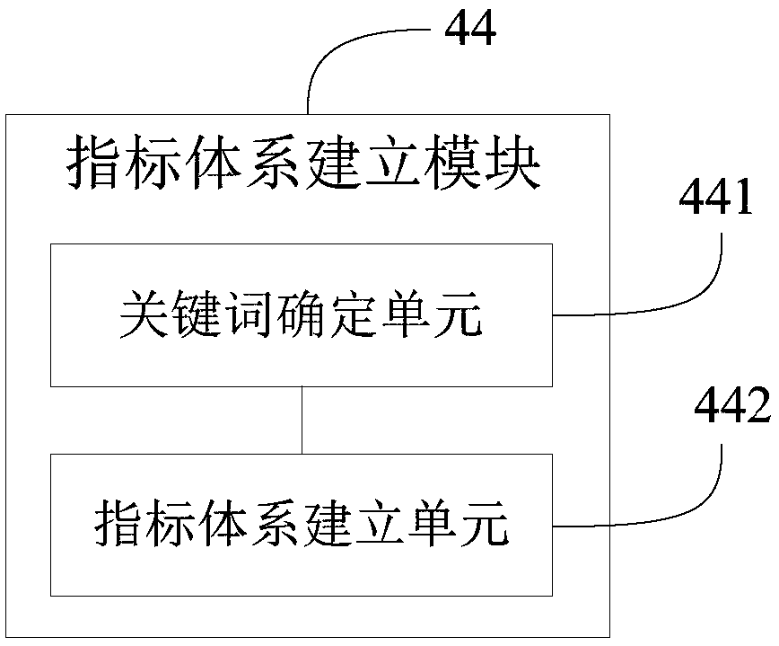 Index system construction system and method of business environment evaluation