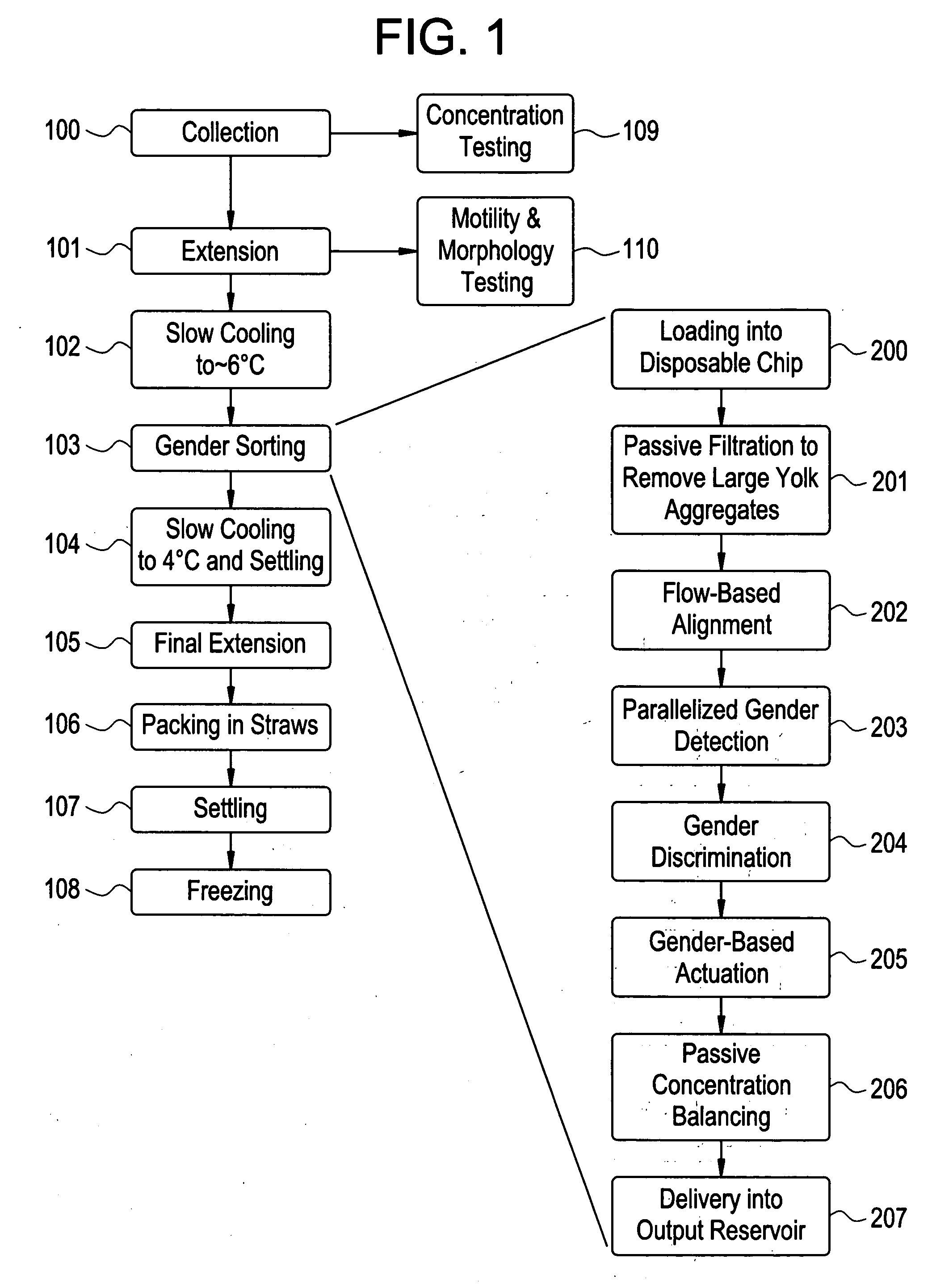 Method and apparatus for sorting cells