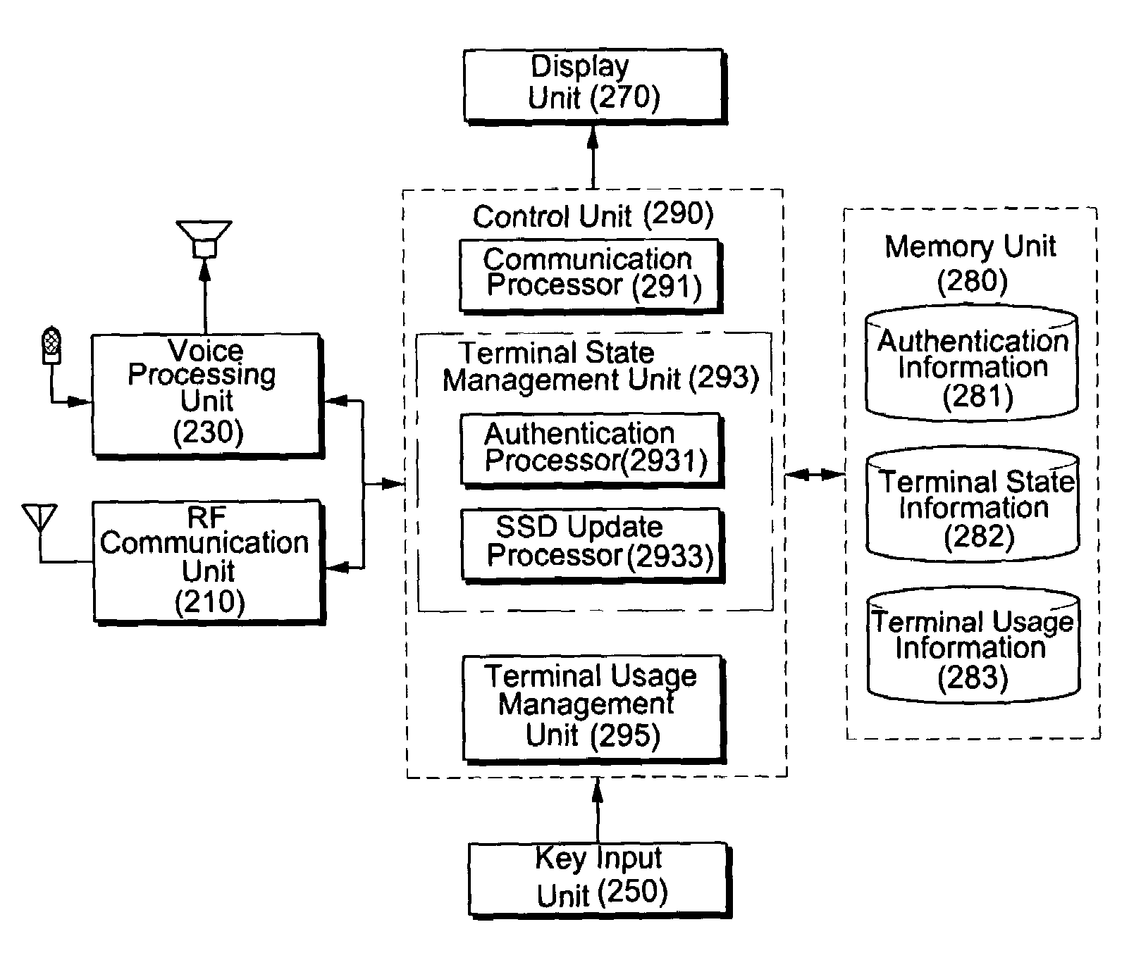 Mobile communication terminal, wireless data service authentication server, system for automatically blocking voice call connection, and method of processing various messages in mobile communication terminal