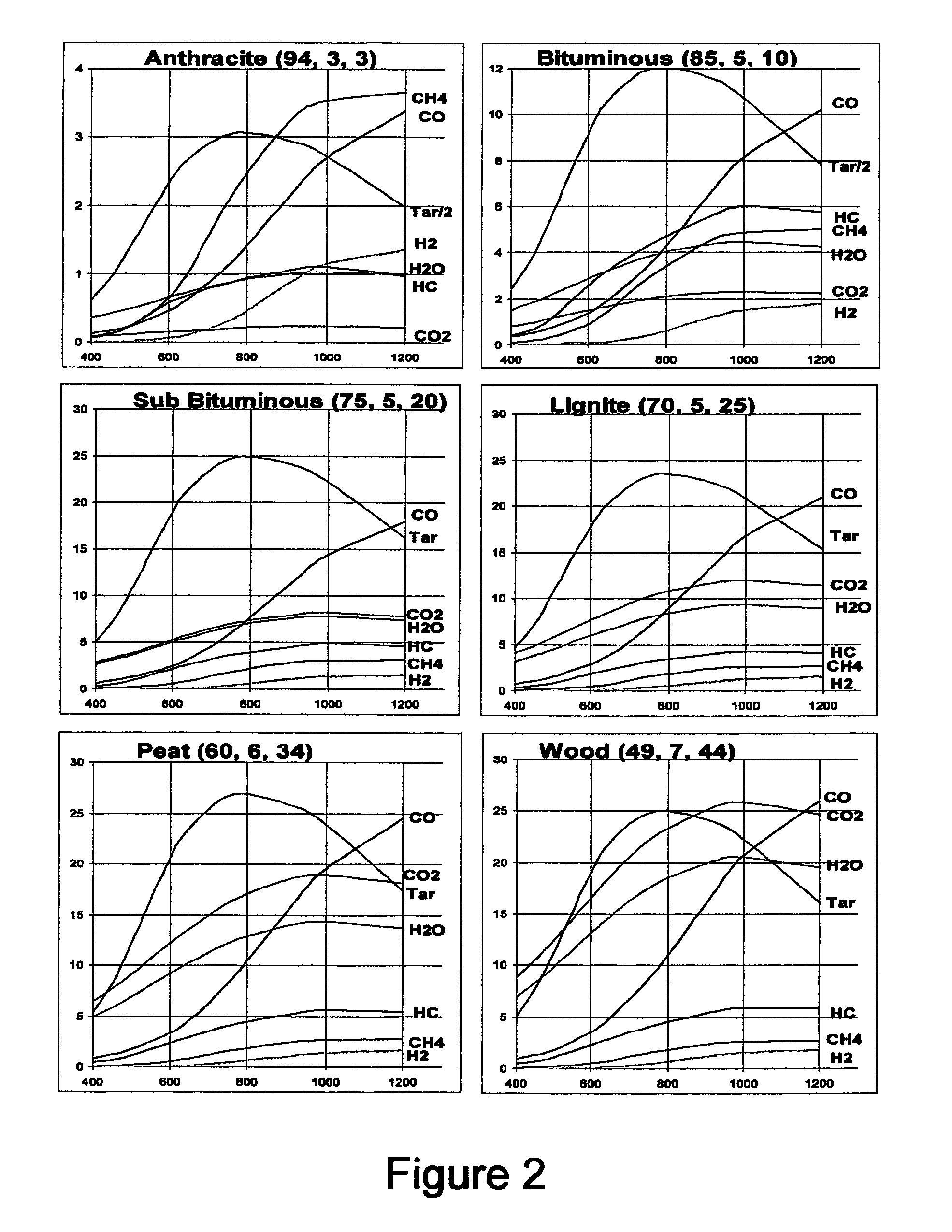 Process and device for the pyrolysis of feedstock