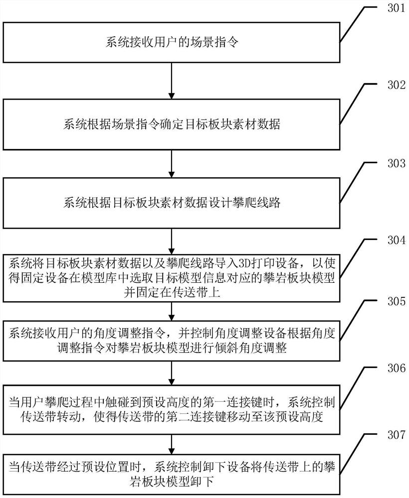 Rock climbing scene simulation method and system