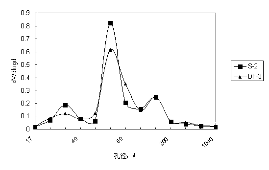 Preparation method of catalyst carrier material containing molecular sieve and amorphous silica-alumina
