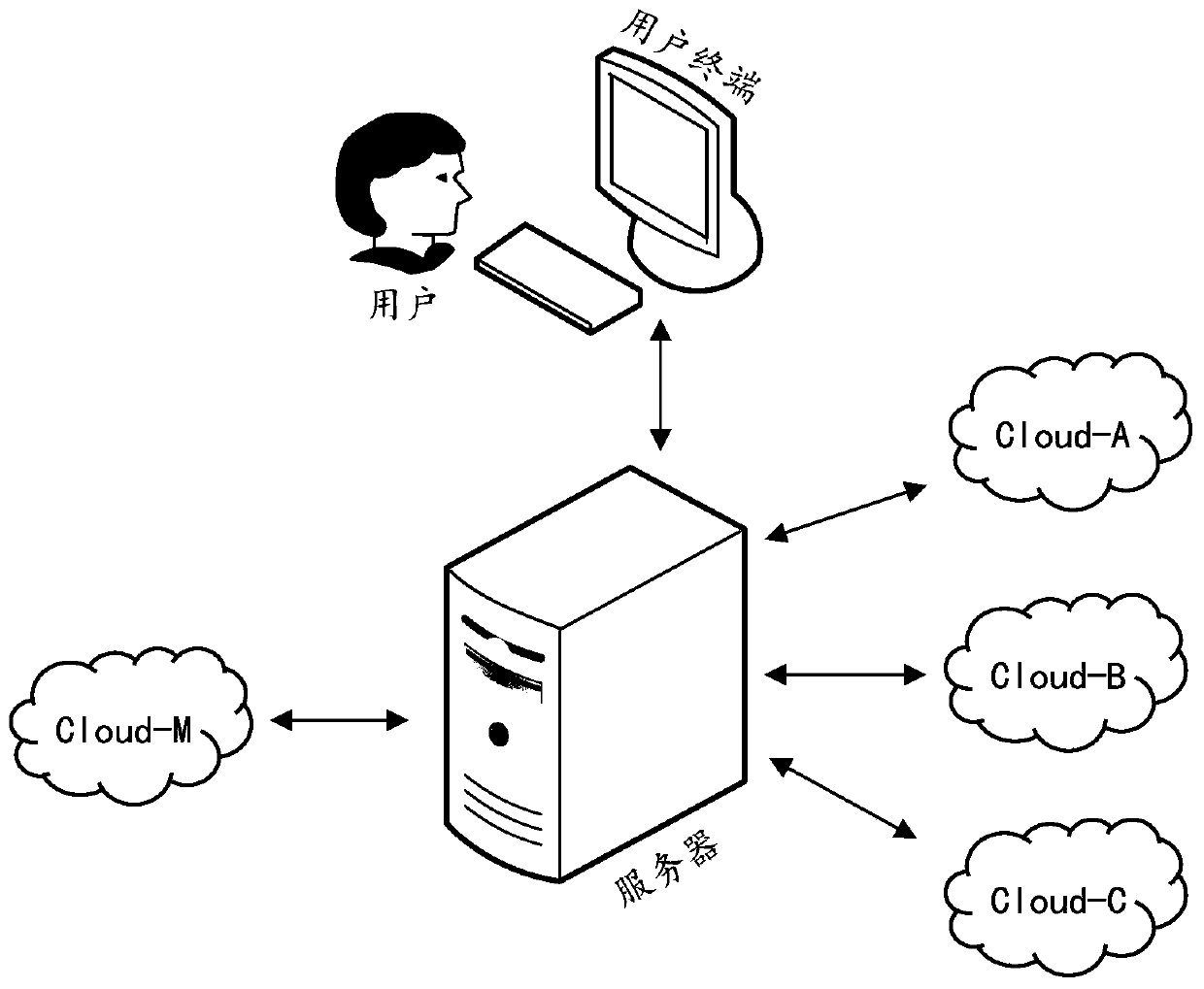 Data synchronization method and device based on cloud storage, equipment and storage medium
