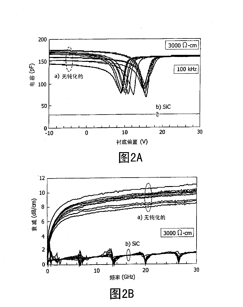 Semiconductor device and method of manufacturing such a device