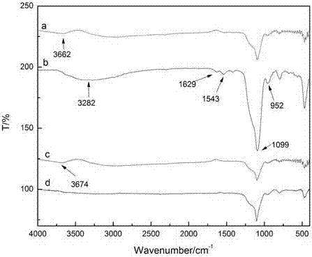 A surface imprinted material selectively adsorbing nordihydroguaiaretic acid and its preparation method