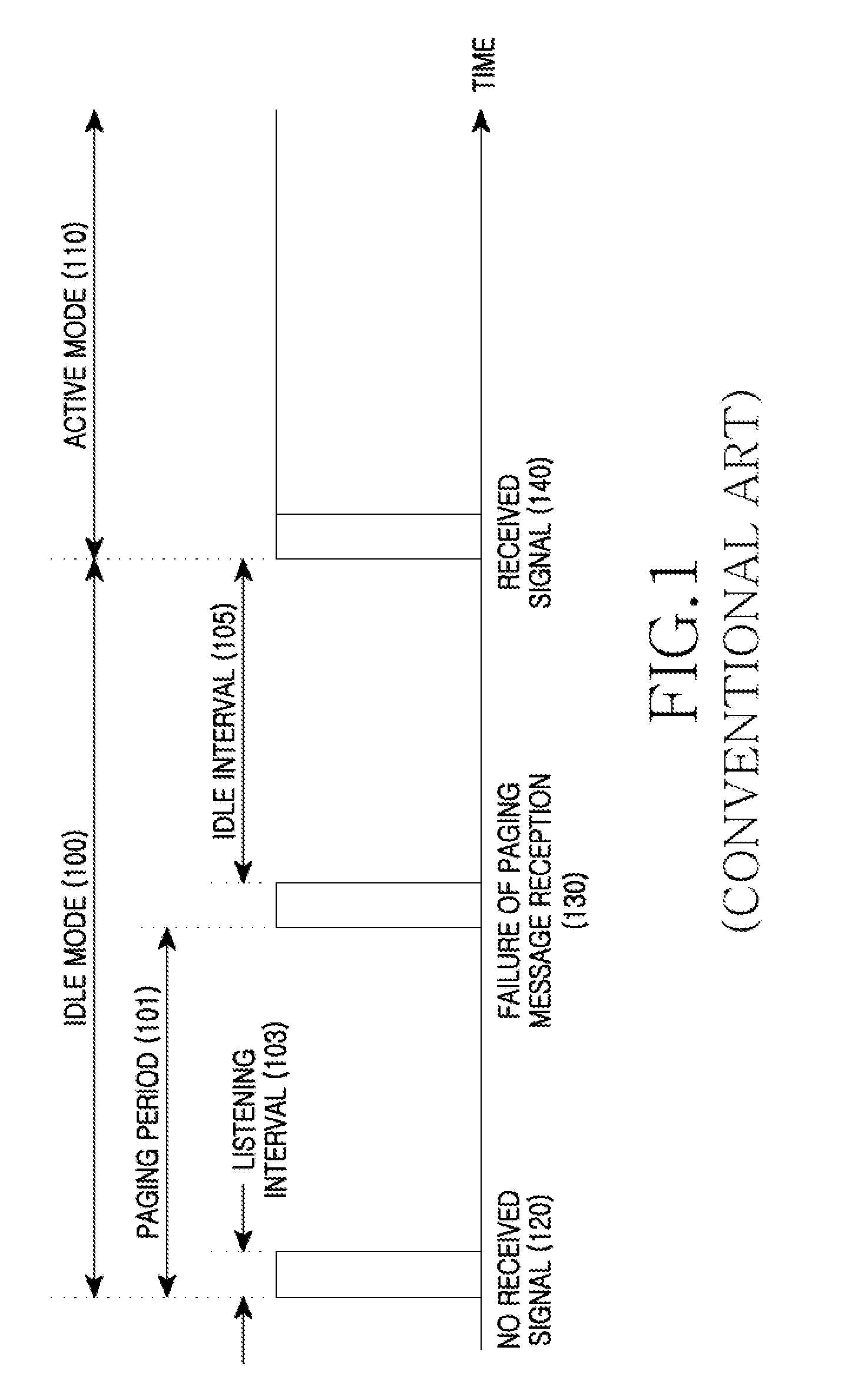 Apparatus and method for controlling idle mode of mobile station in a wireless communication system