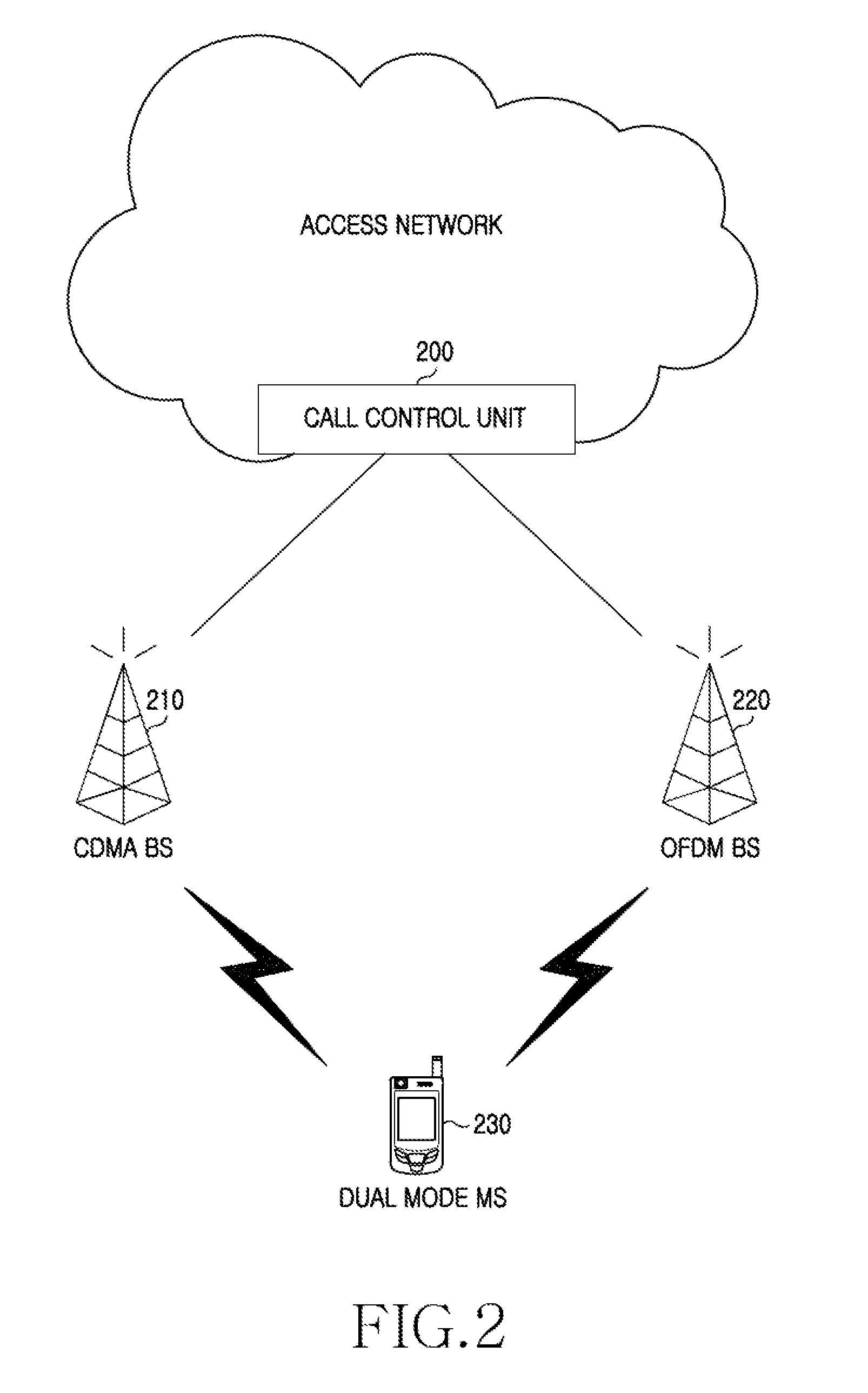 Apparatus and method for controlling idle mode of mobile station in a wireless communication system