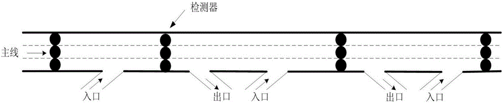 Combination optimized layout method for multiple types of highway traffic detectors