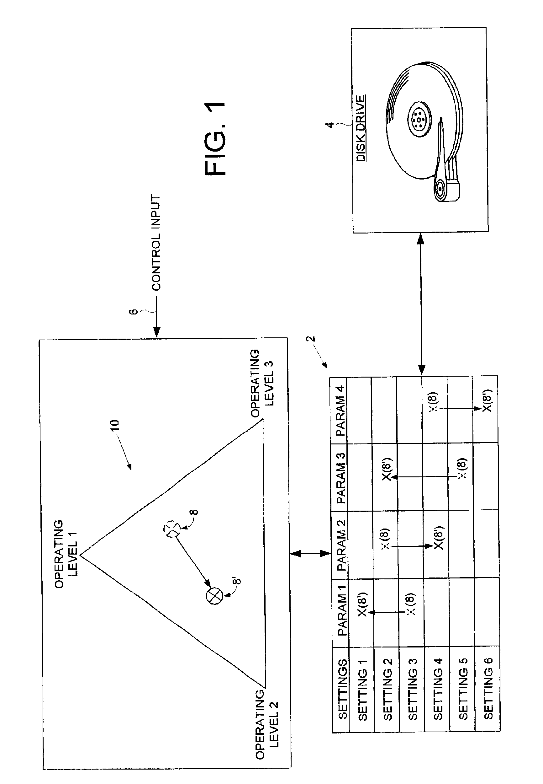 Dependently adjusting at least three operating levels of a disk drive by dependently adjusting a plurality of disk drive parameters