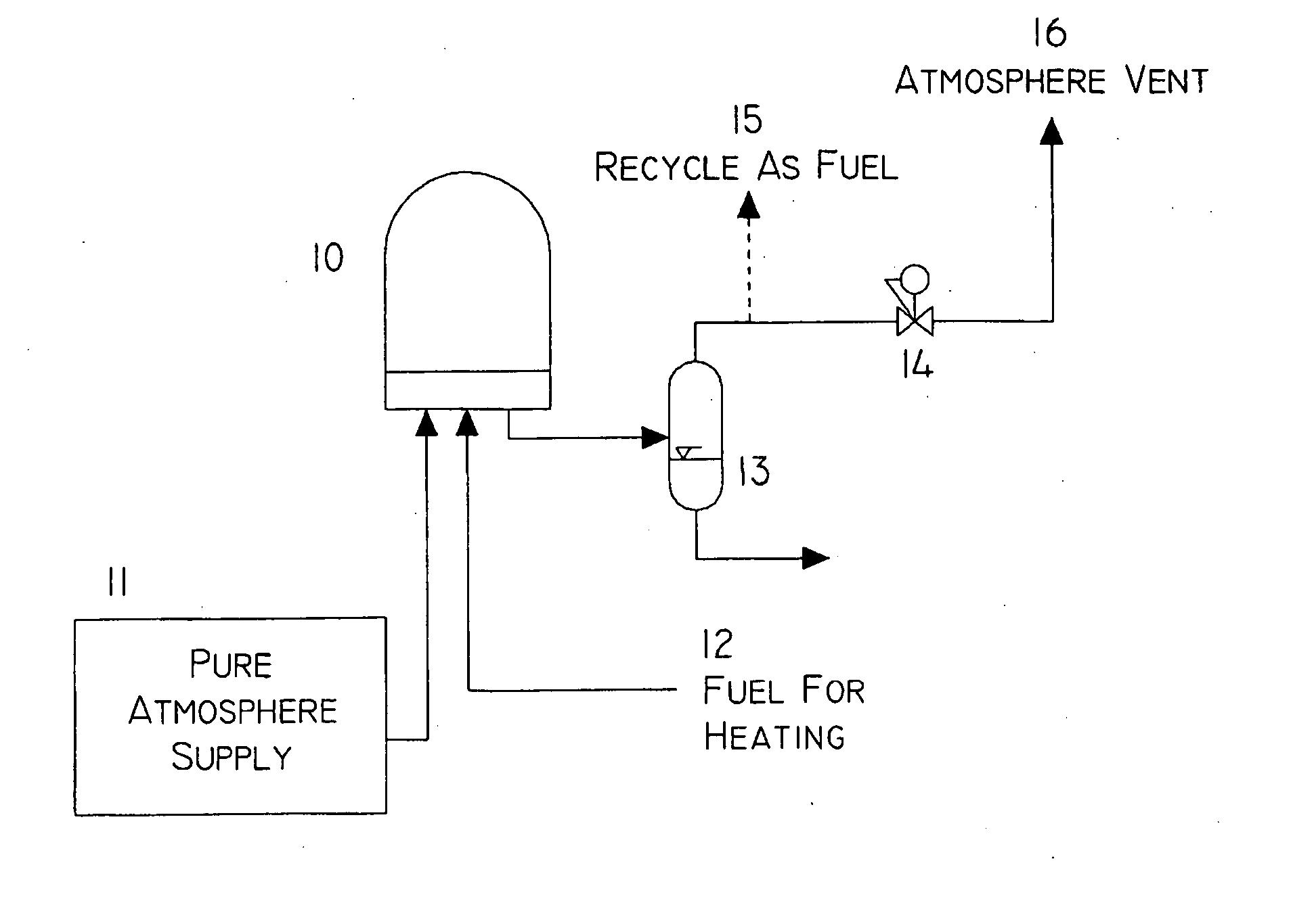 Method and system for atmosphere recycling