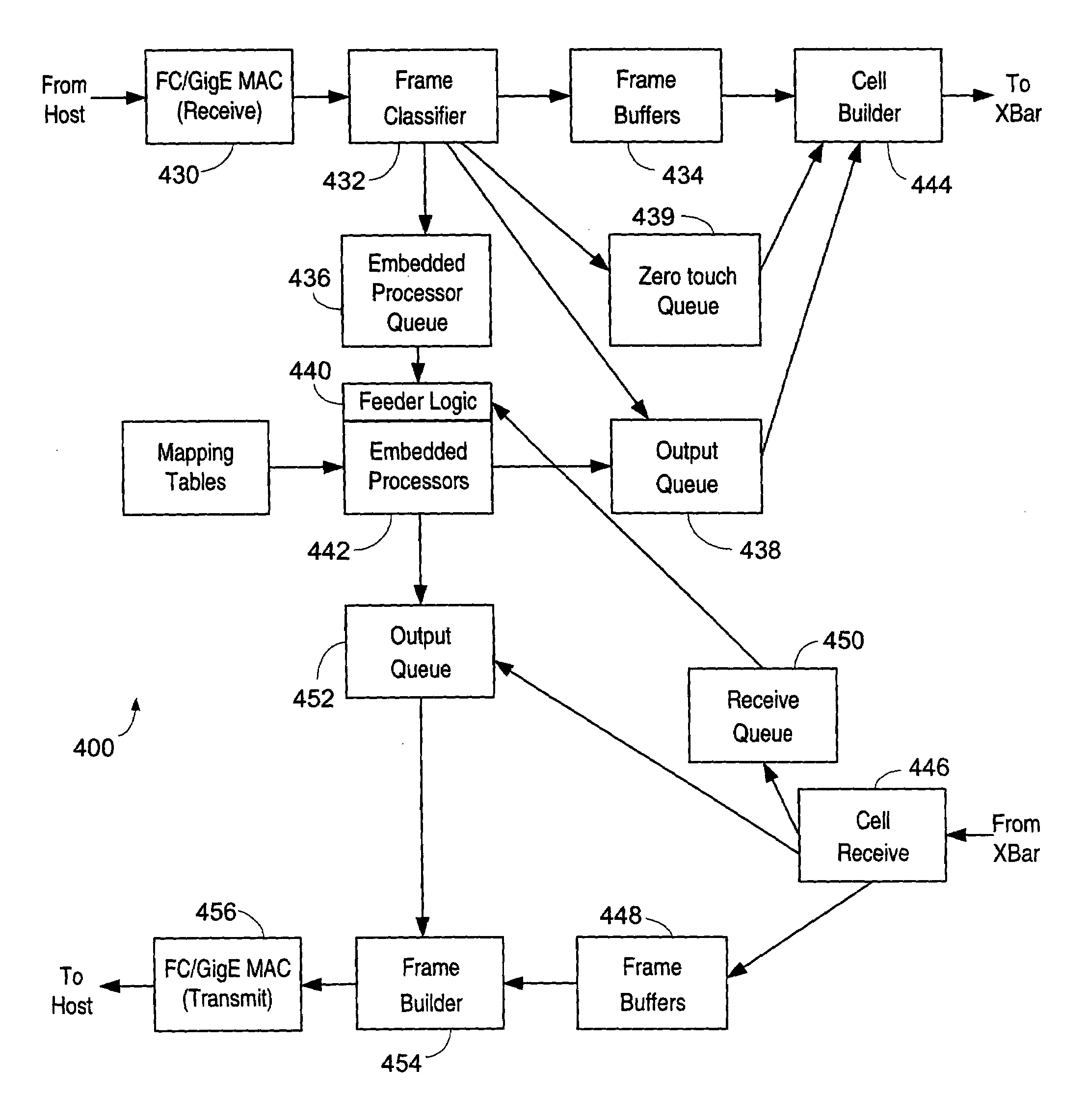 Apparatus and method for storage processing through scalable port processors