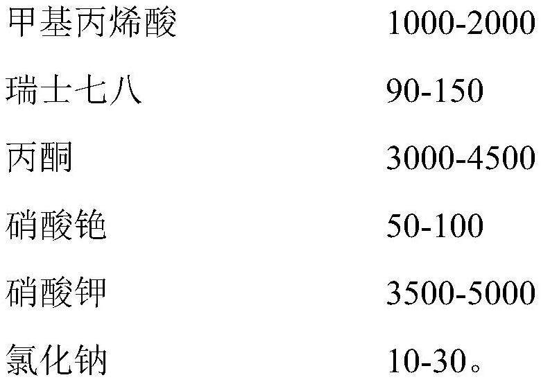 A fireproof composition for preparing fireproof glass and its preparation method