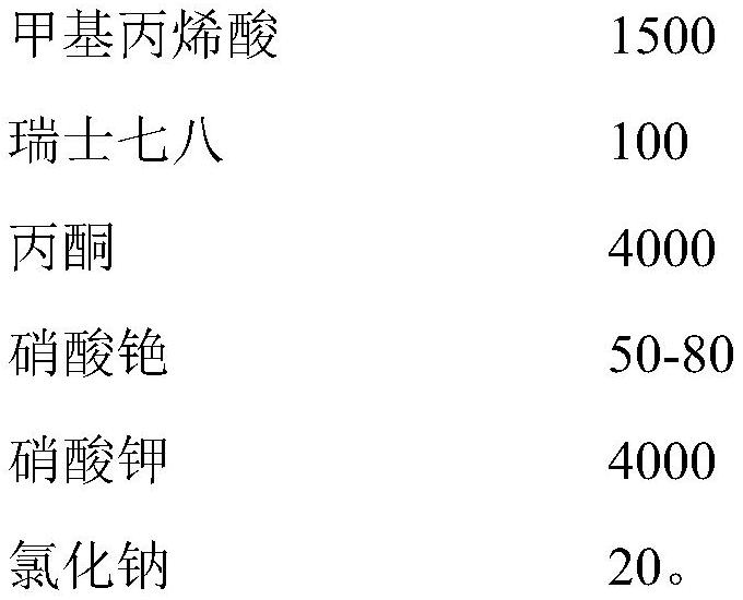 A fireproof composition for preparing fireproof glass and its preparation method