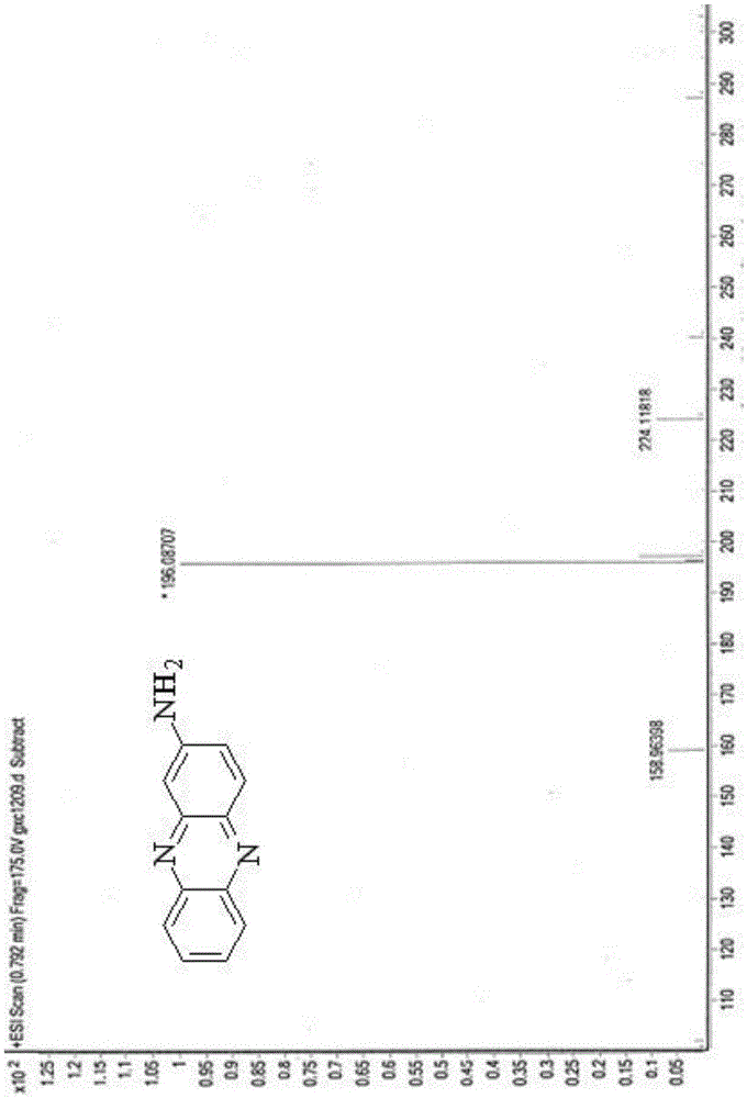 Method for synthesizing azophenylene amide compound with antineoplastic activity and application of azophenylene amide compound