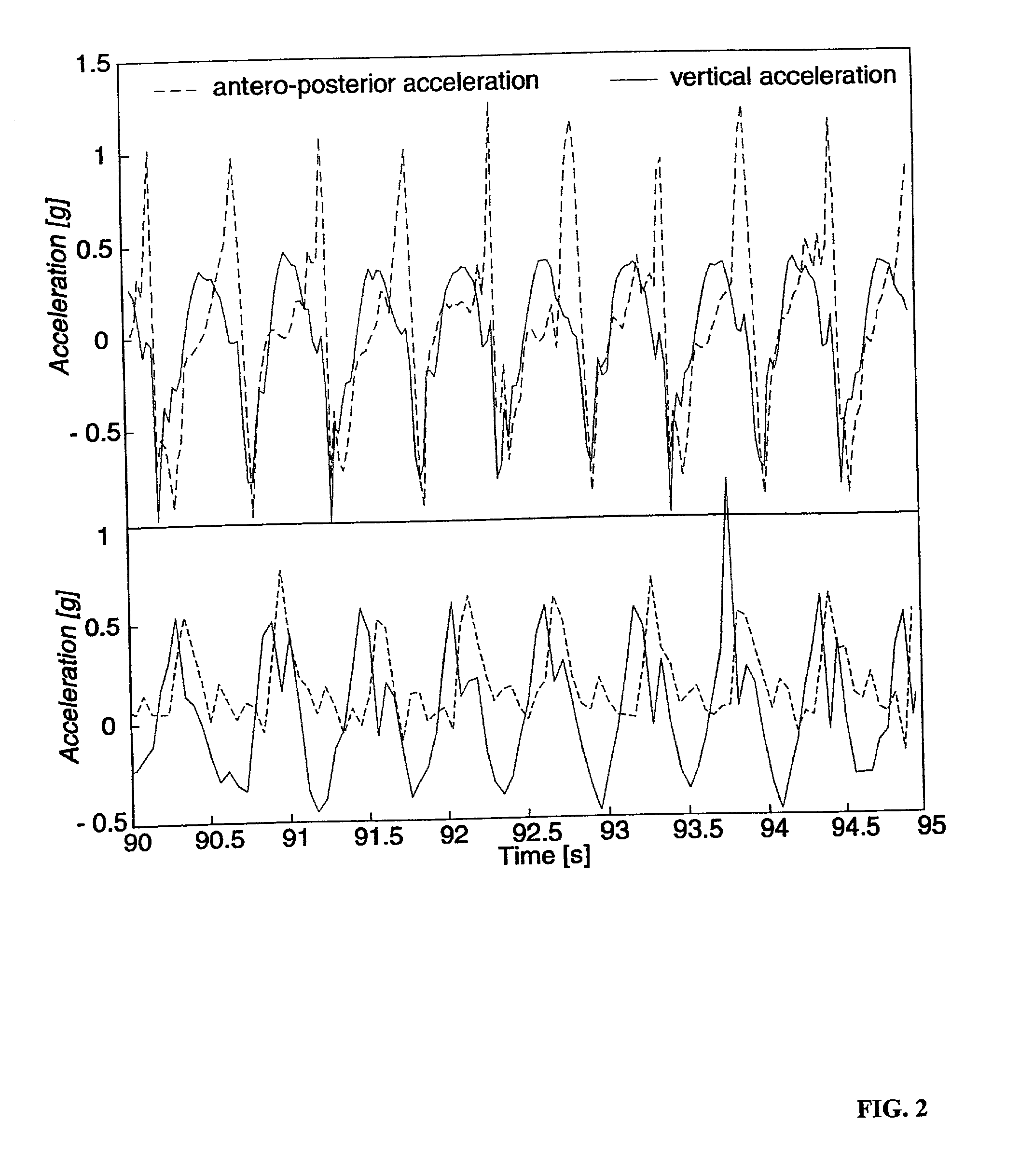 Pedestrian navigation method and apparatus operative in a dead reckoning mode