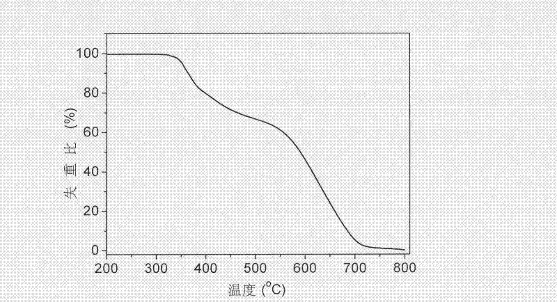 Organic semiconductor material and organic thin film transistor using the same