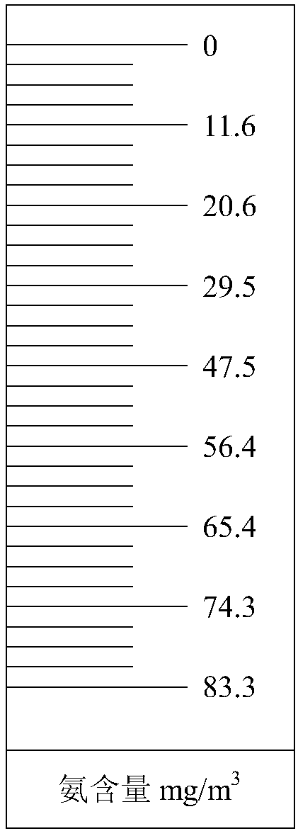 Test paper for detecting ammonia concentration in air as well as preparation and detection method thereof