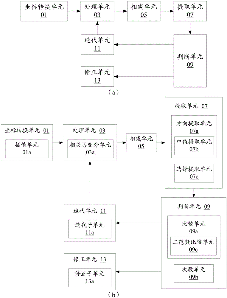 Method and device for correcting ring artifact