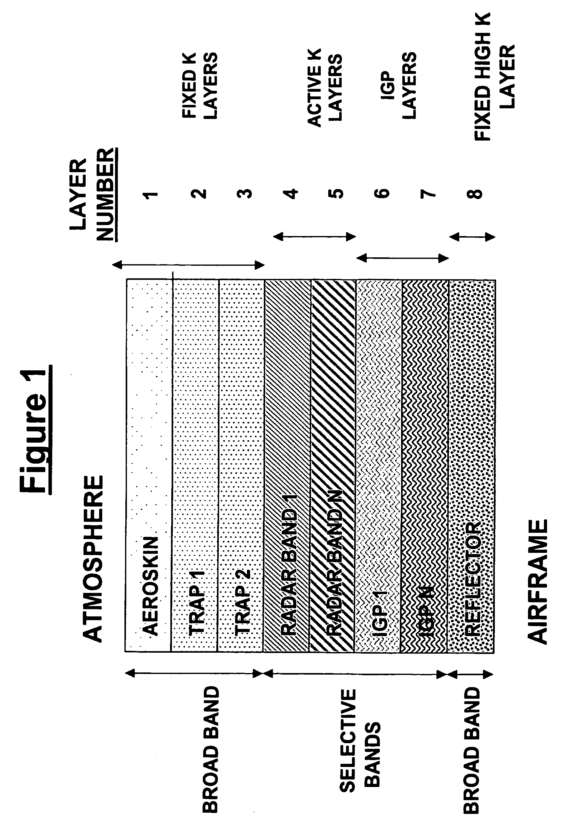 Method of agile reduction of radar cross section using electromagnetic channelization