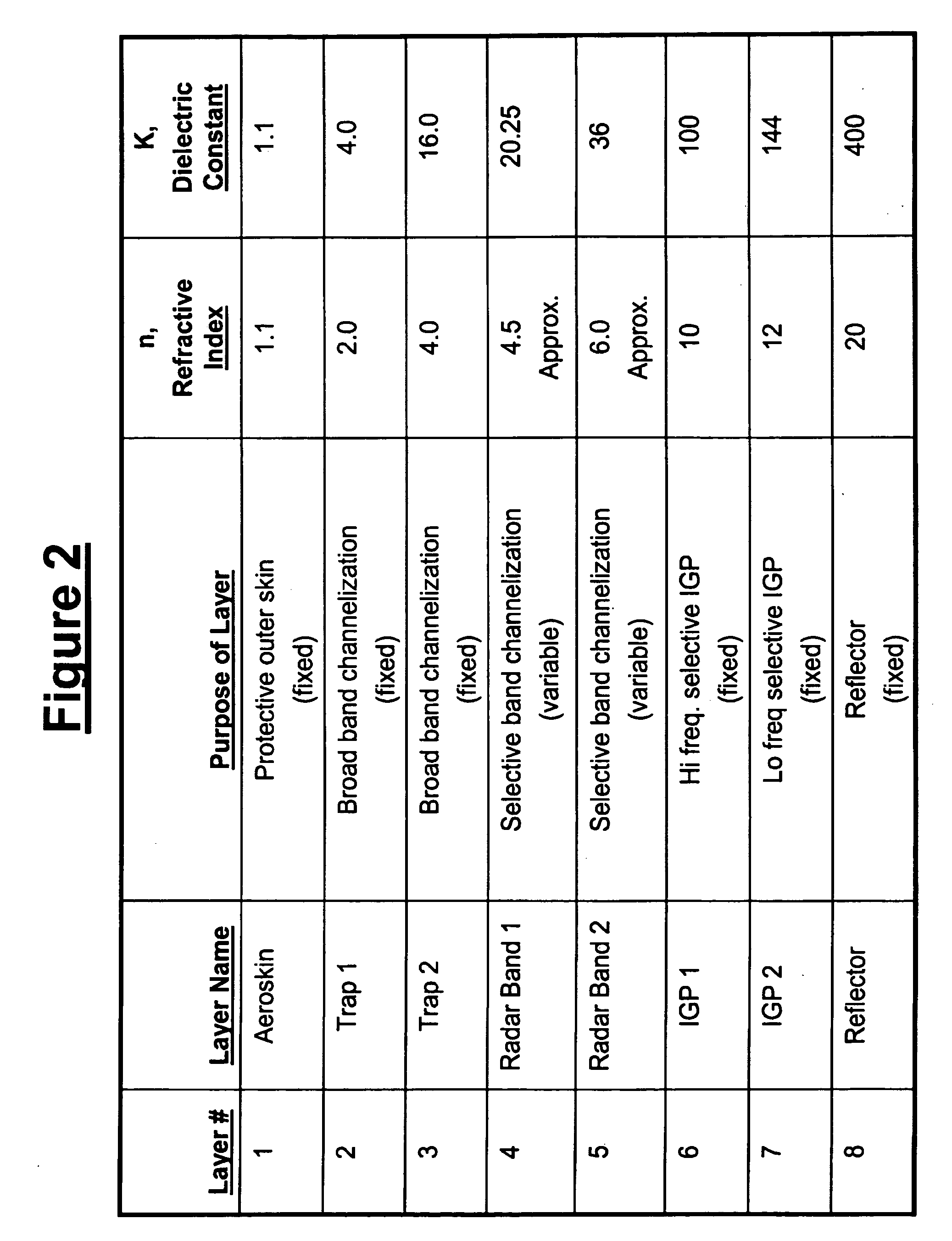 Method of agile reduction of radar cross section using electromagnetic channelization