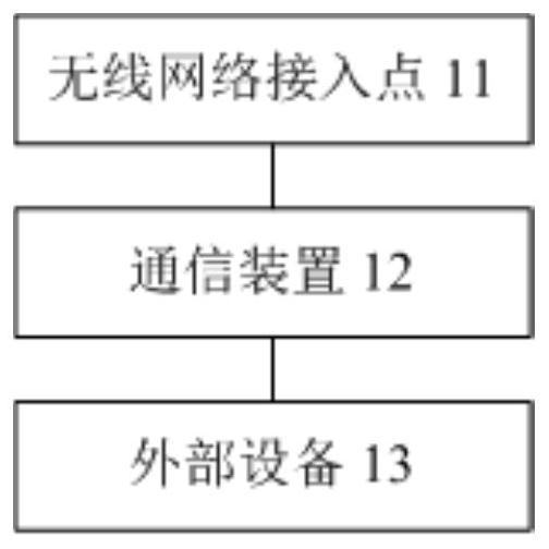 Signal processing method, communication device and storage medium