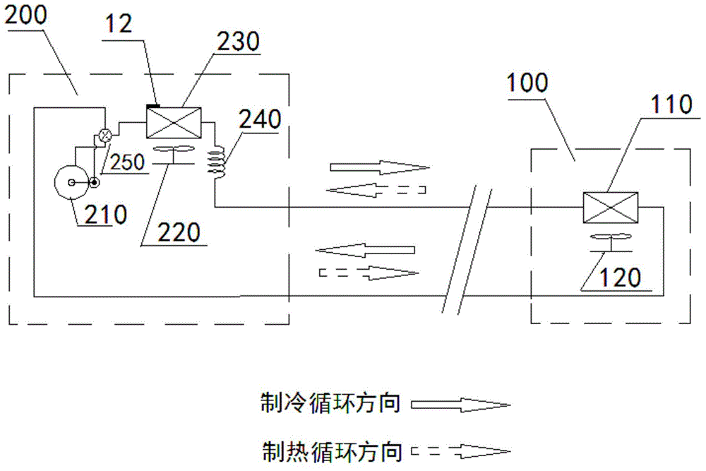 Air conditioner defrosting control device and method