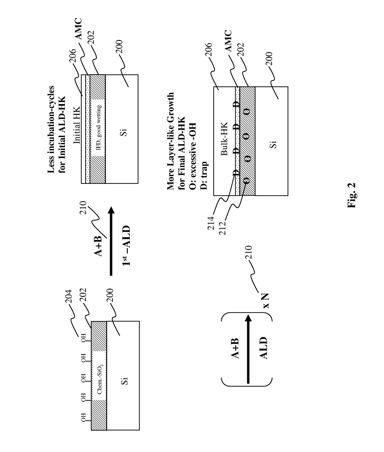 Method of fabricating a gate dielectric for high-k metal gate devices