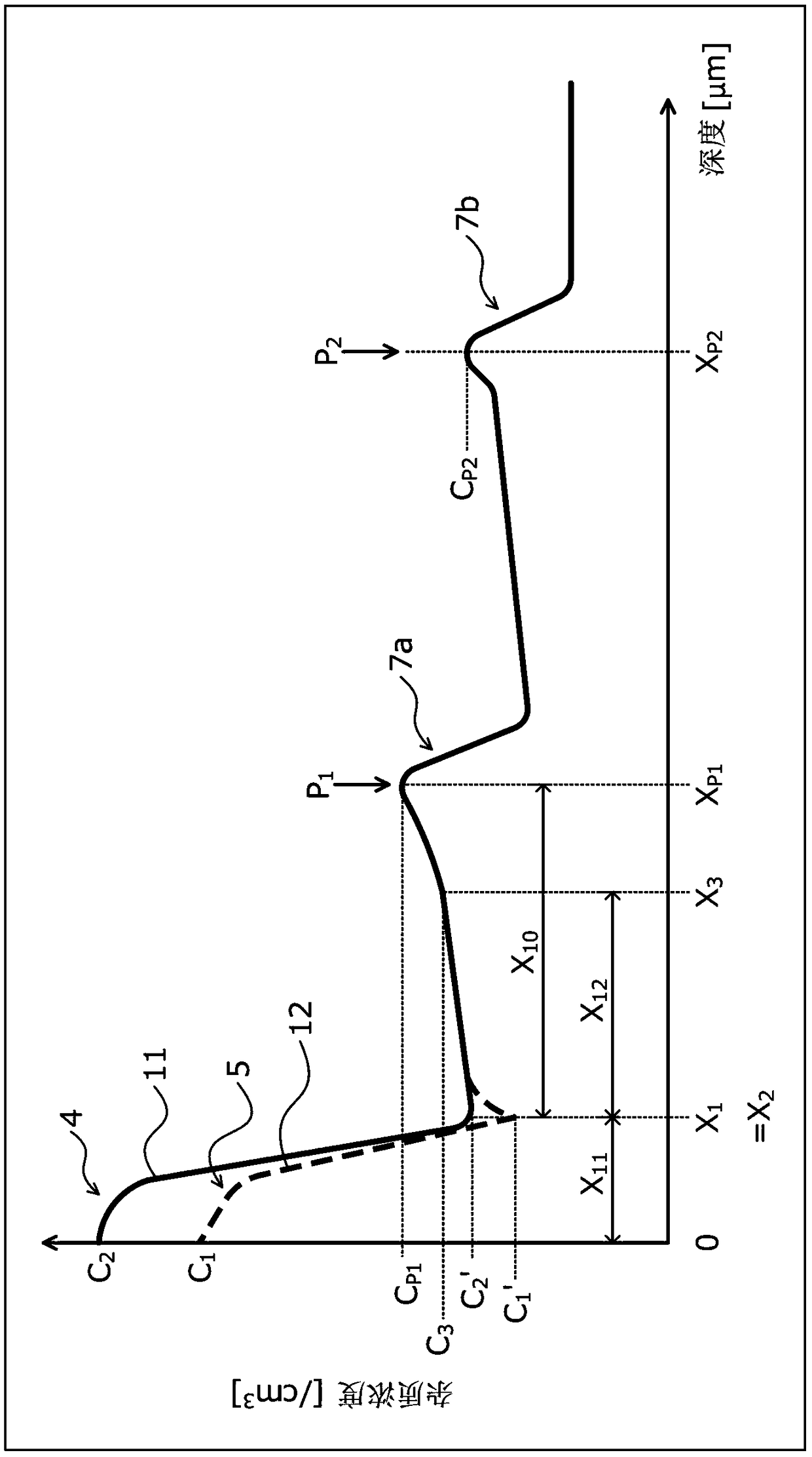 Semiconductor device