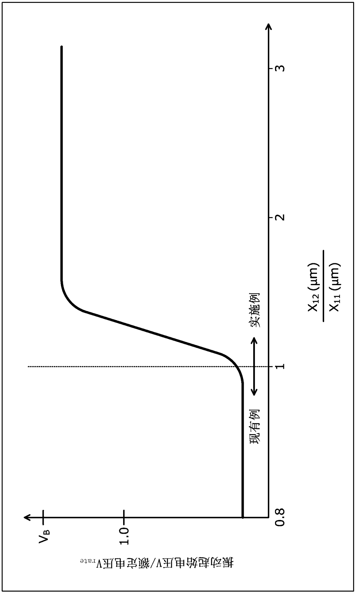 Semiconductor device