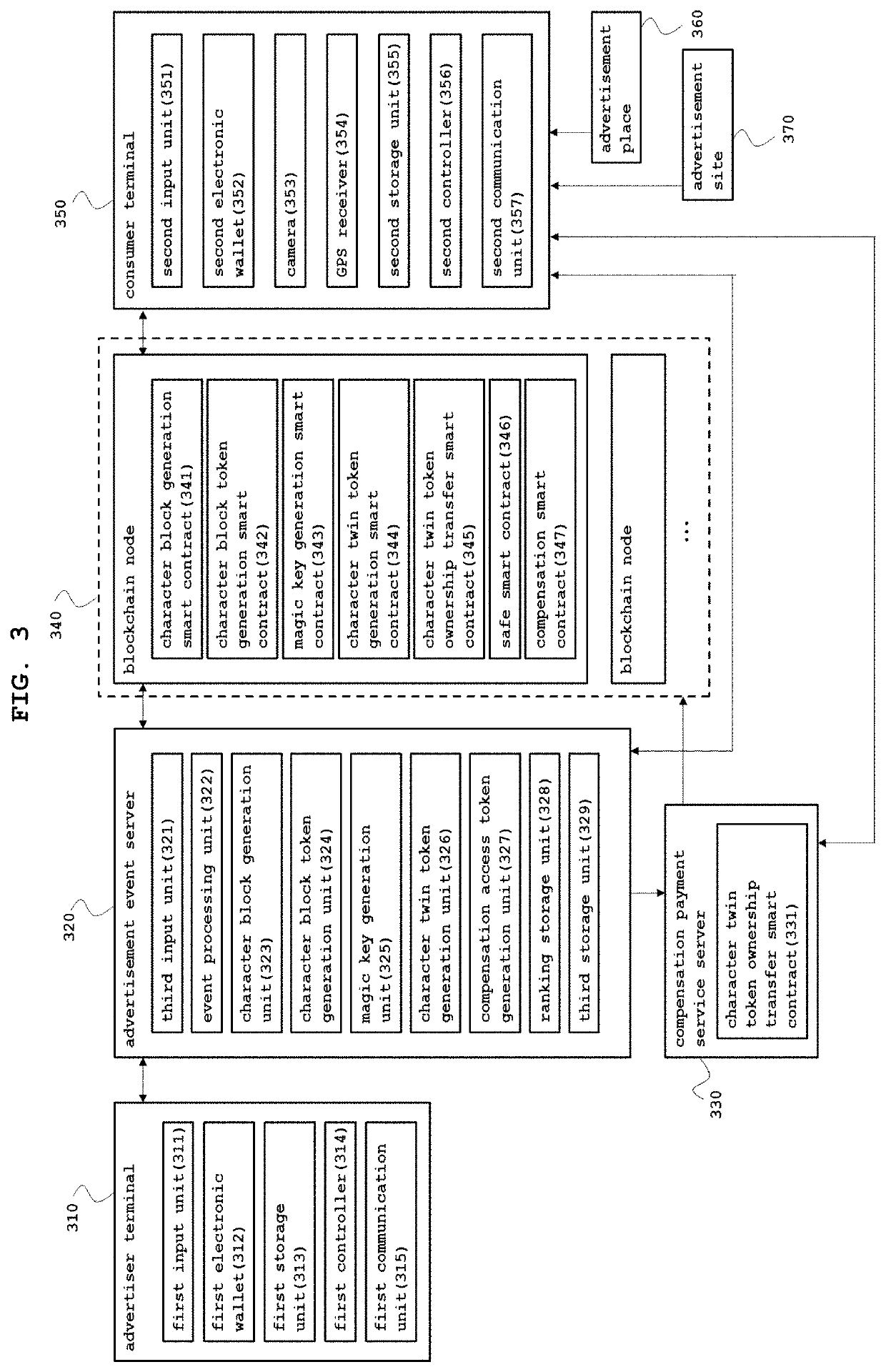 Block-based method for real event object exchange