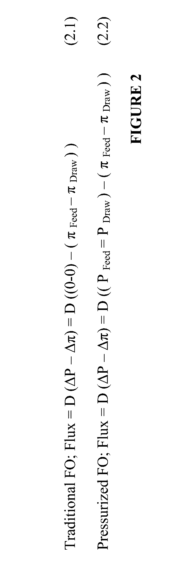 Pressurized forward osmosis process and system