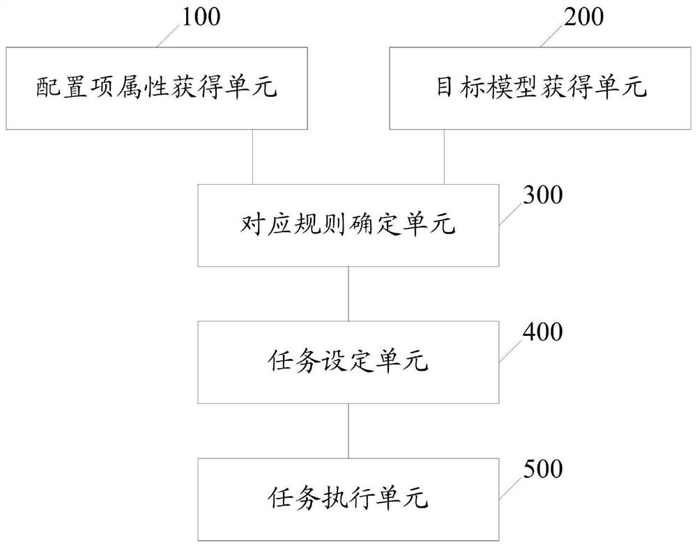 Metadata management method of technical architecture view and related device