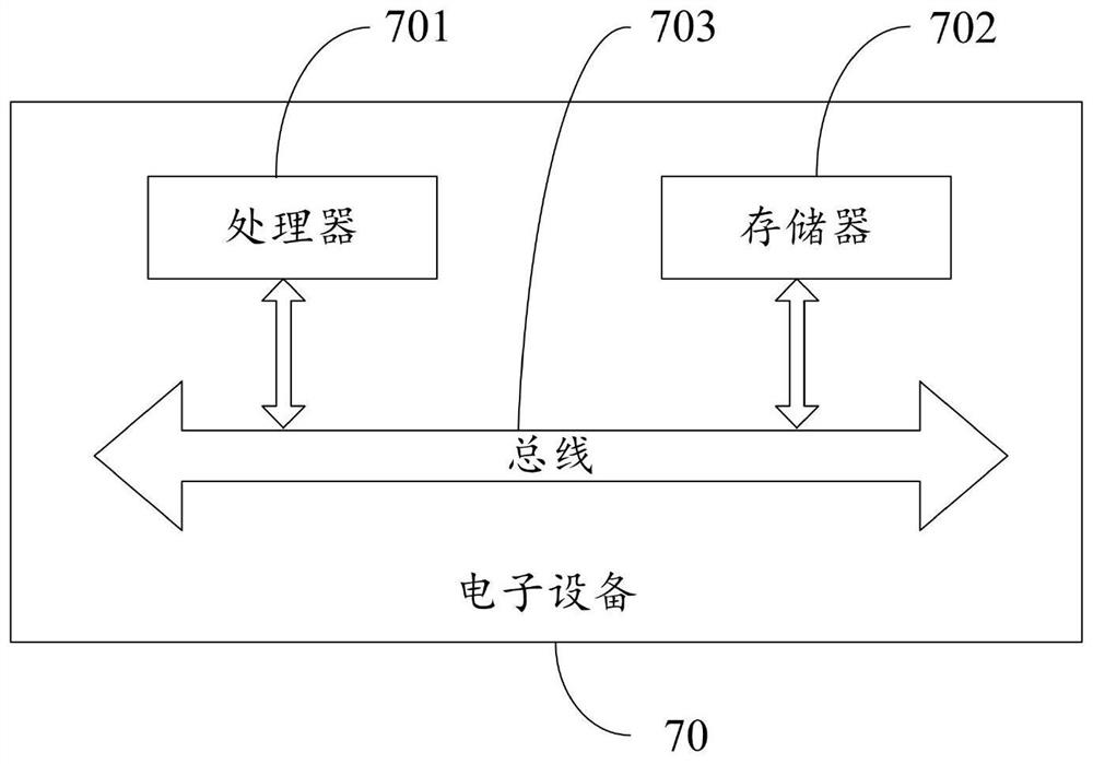 Metadata management method of technical architecture view and related device