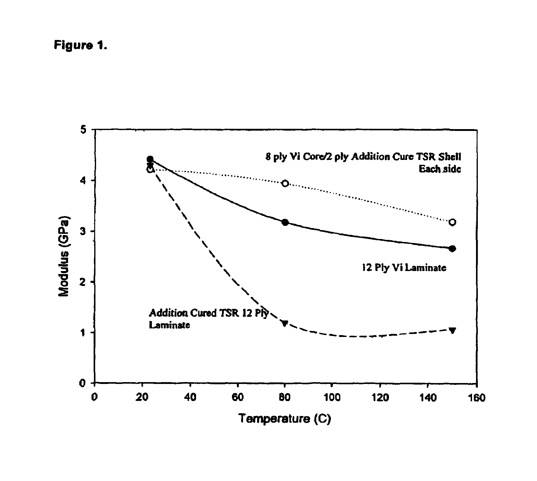 Hybrid composite of silicone and organic resins