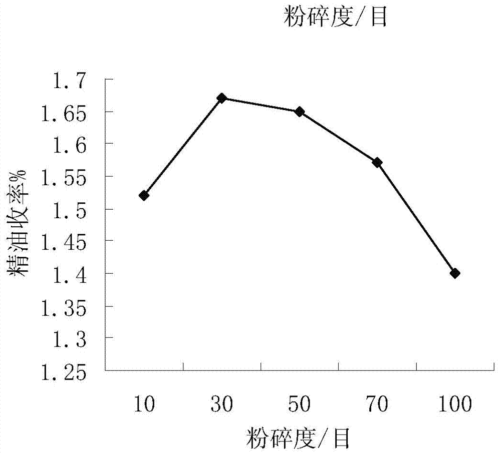 Compound plant extract feed additive and preparation method thereof