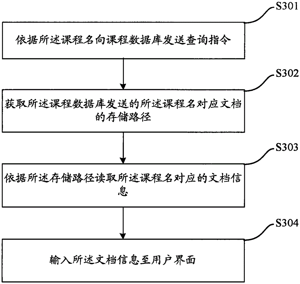 Software based new moral education realization method and apparatus