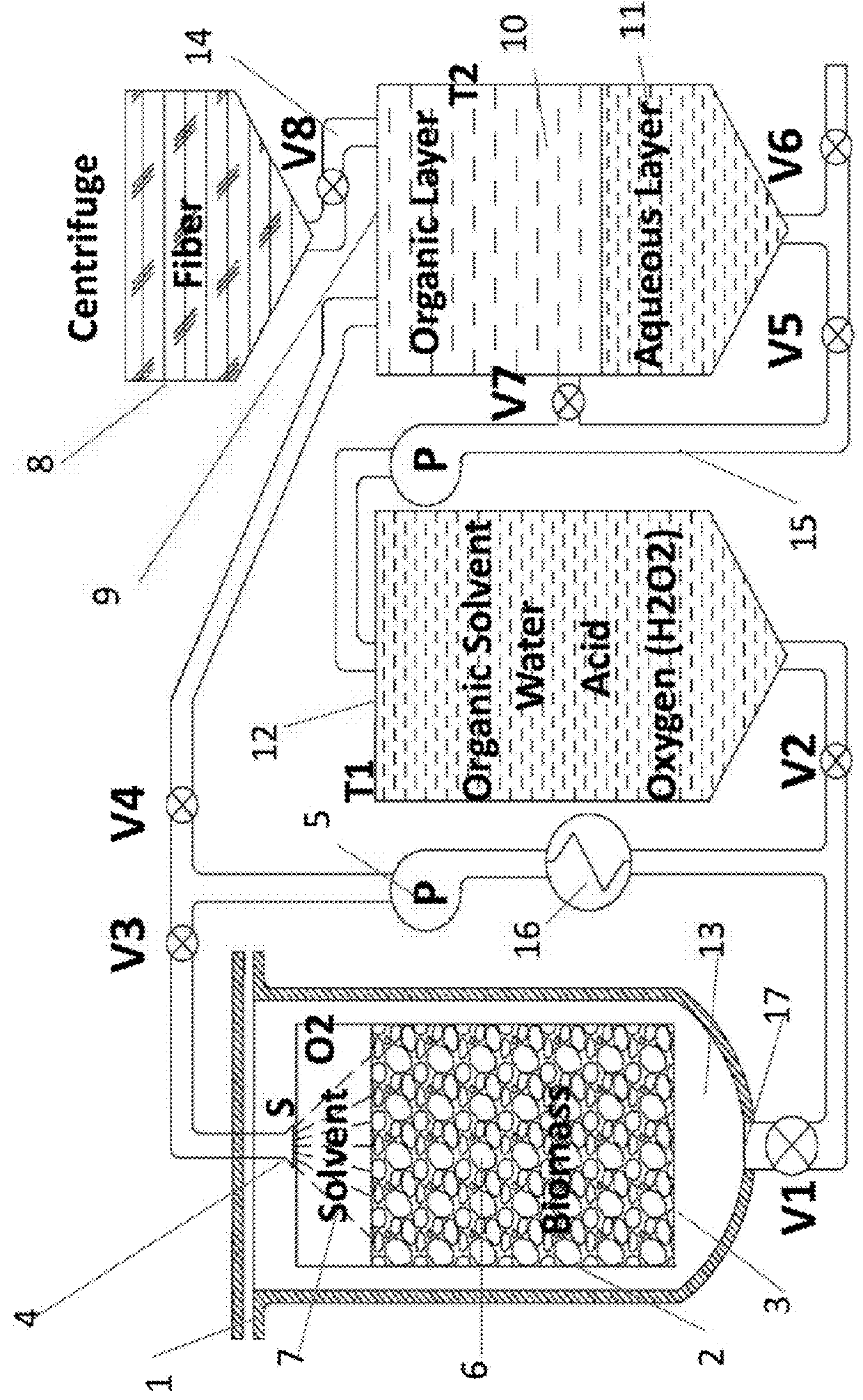 Oxygen assisted organosolv process, system and method for delignification of lignocellulosic materials and lignin recovery