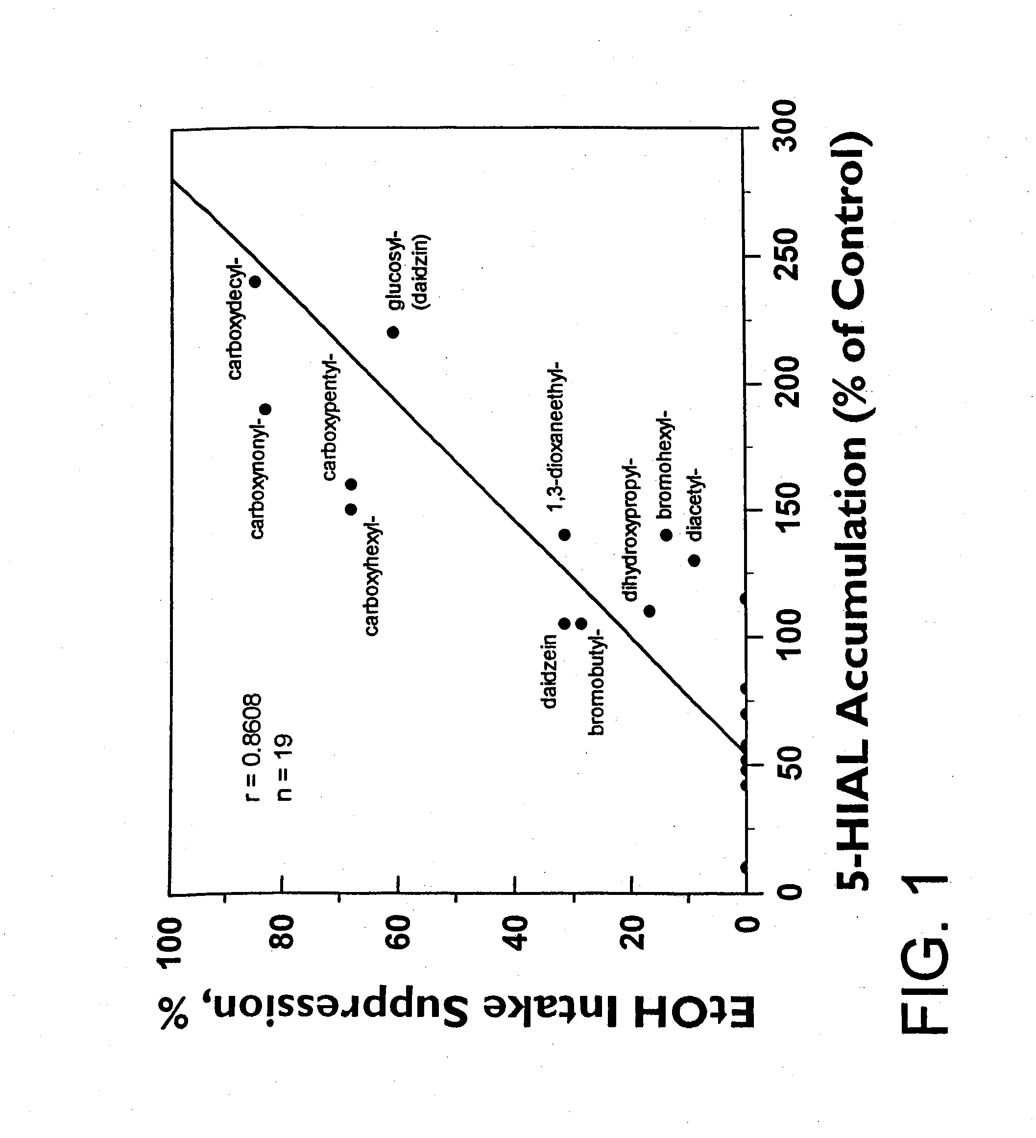 Methods and assays useful in the treatment of alcohol dependence or alcohol abuse