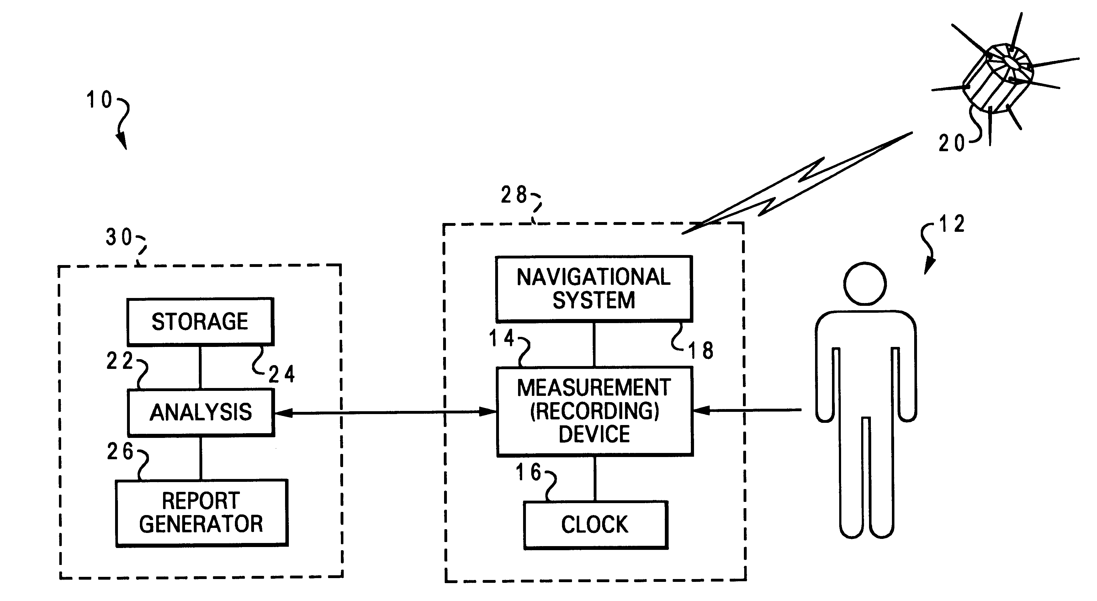 Measurement and validation of interaction and communication