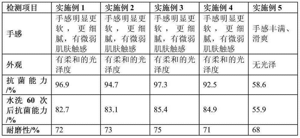 A new type of antibacterial imitation jeanette fabric