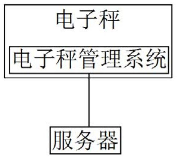 Electronic scale intelligent weighing system