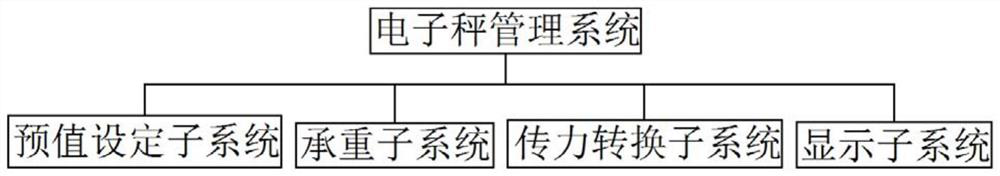 Electronic scale intelligent weighing system