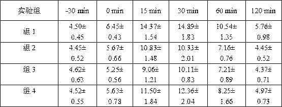 Blood glucose adjusting mechanism based on COX (cyclooxygenase)