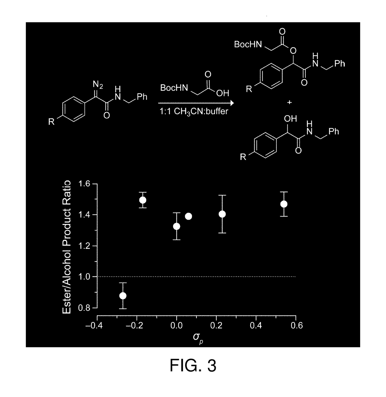 Reagents and methods for esterification