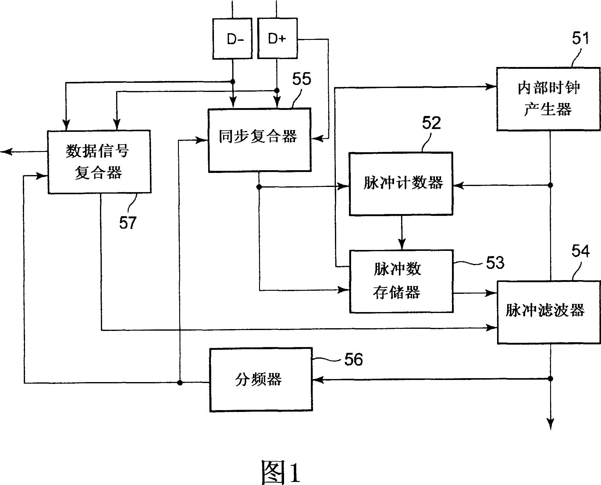 Compensated-clock generating circuit and usb device having same