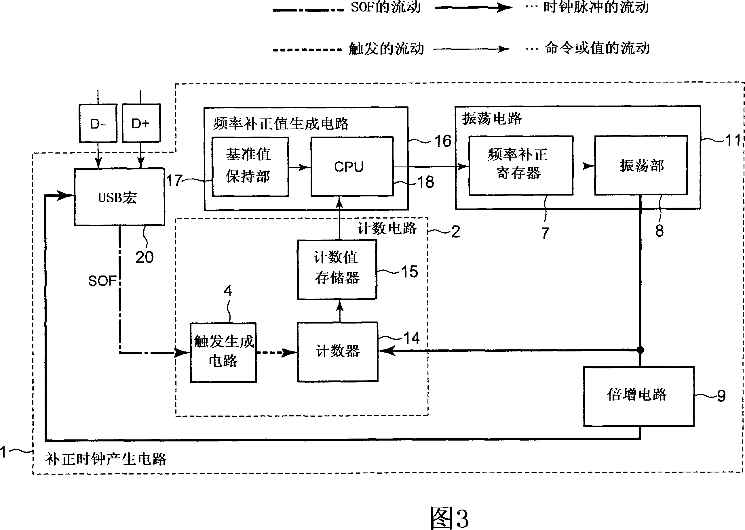 Compensated-clock generating circuit and usb device having same