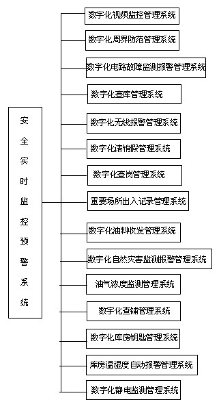 Safety real-time monitoring and early warning system and monitoring and early warning method